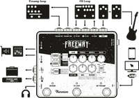 Thermion - Freeway Preamp/D.I /Speaker Emulator